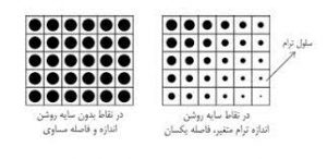 اندازه ترام